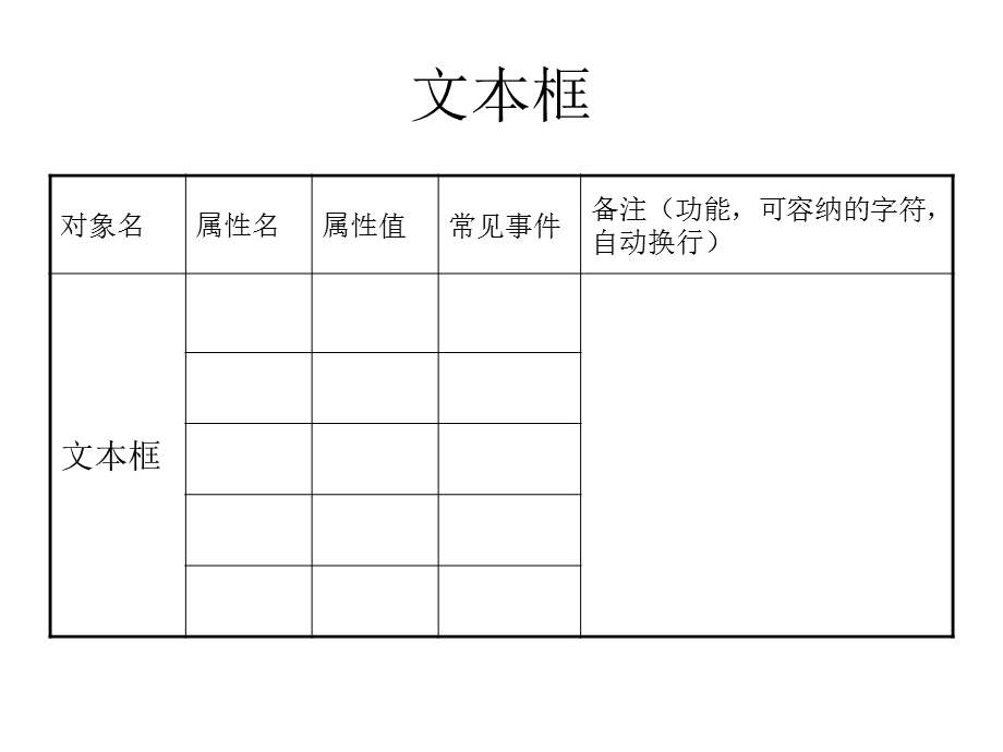 编写一个能实现文本框字体变化.ppt_第3页