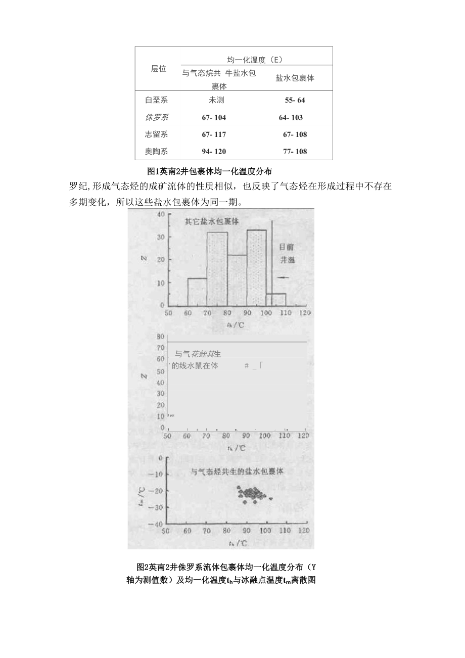 利用流体包裹体确定油气成藏年代.docx_第3页