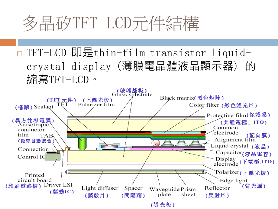 多晶矽TFTLCD应.ppt_第3页