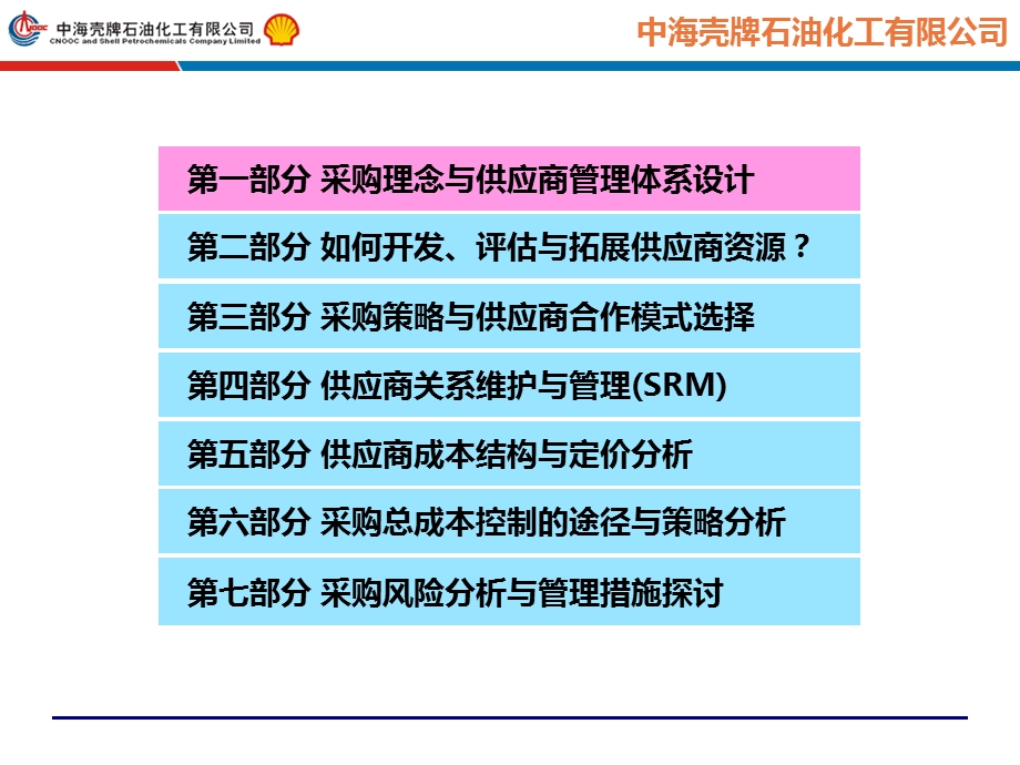 壳牌供应商开发流程与管理策略.ppt_第3页