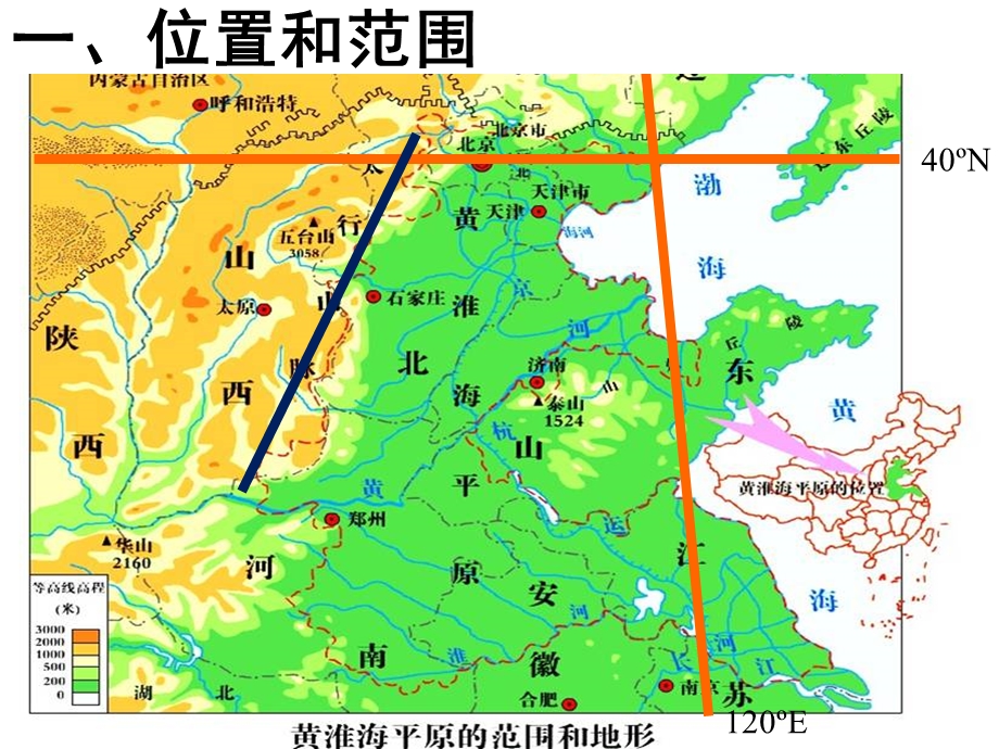 北方地区(华北平原).ppt_第2页