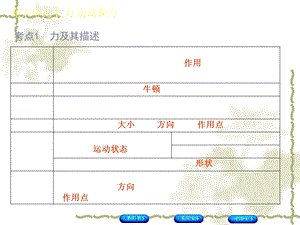 八年级物理下学期总复习.ppt