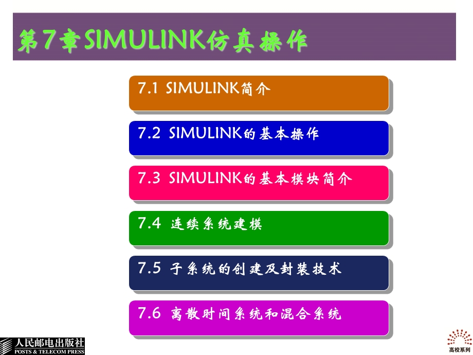 第7章SIMULINK仿真操作.ppt_第2页