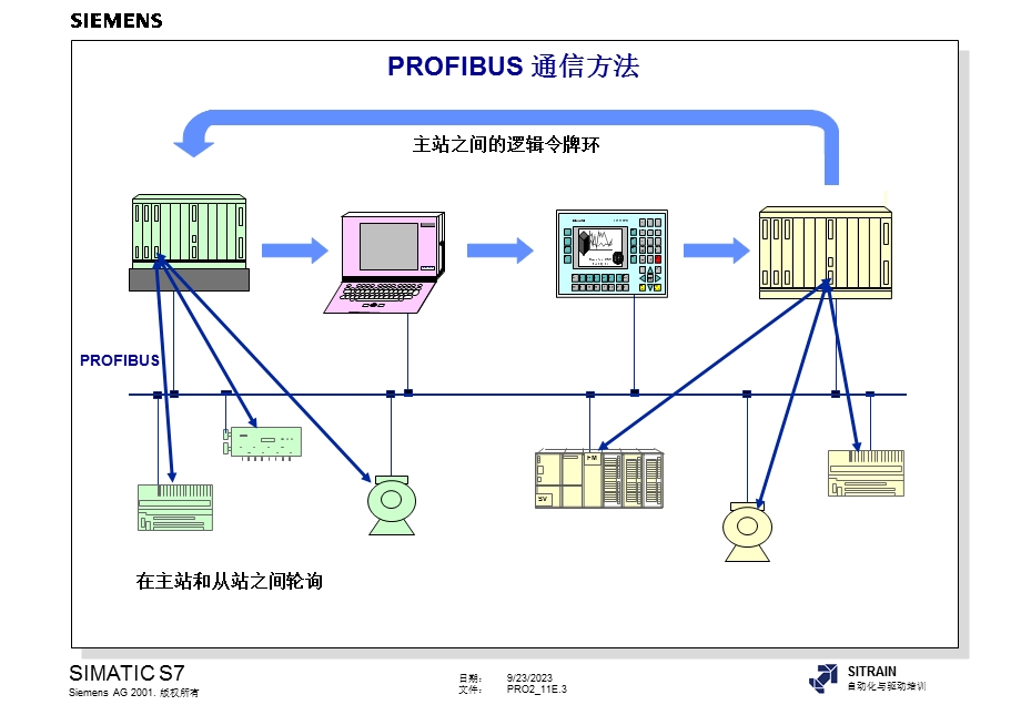 分布式IO和参数分配教学课件.ppt_第3页