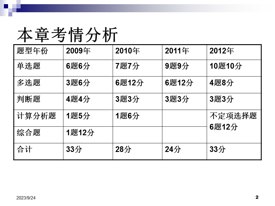 初级实务第一章.ppt_第2页