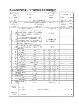 [教学研究]现浇结构外观质量及尺寸偏差检验批质量验收记录.doc