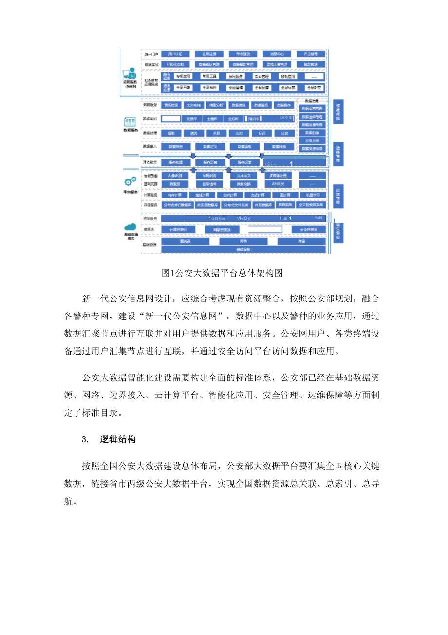 公安大数据综合服务平台架构规划探讨.docx_第2页