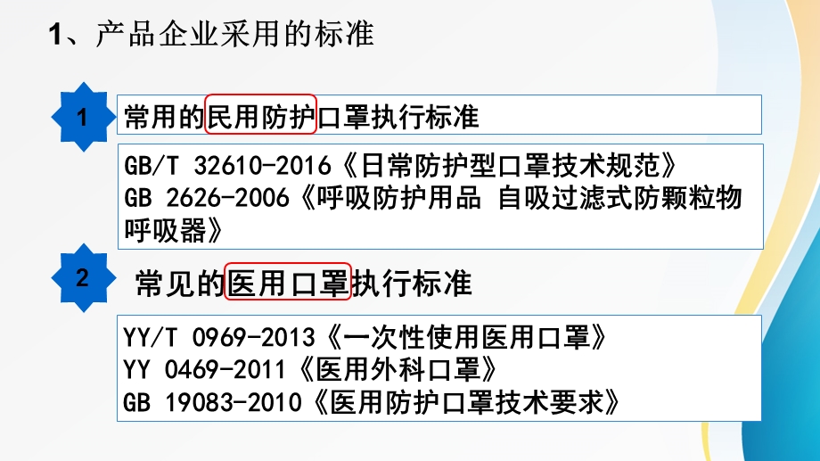 口罩的国内相关标准及主要质量指标解读.ppt_第3页