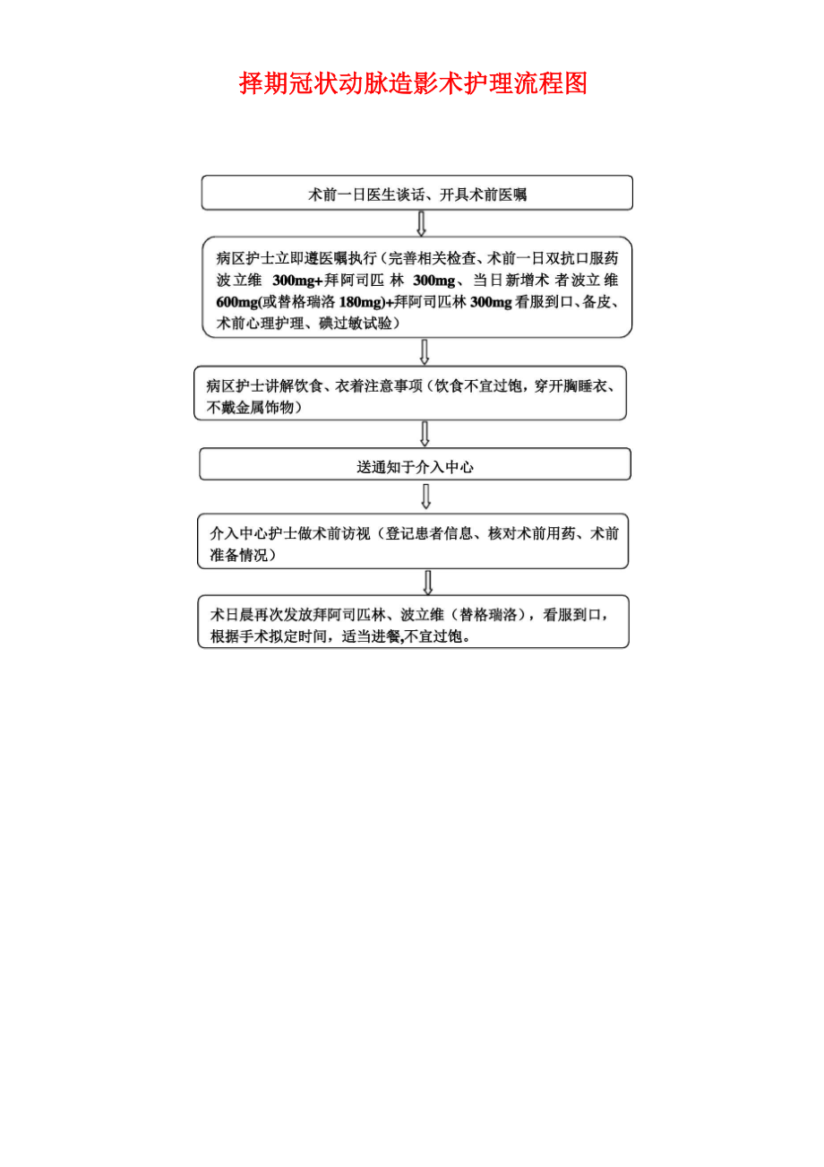 冠状动脉造影的术前及术后护理.docx_第3页