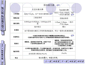 典型激光器介绍-固体激光器.ppt