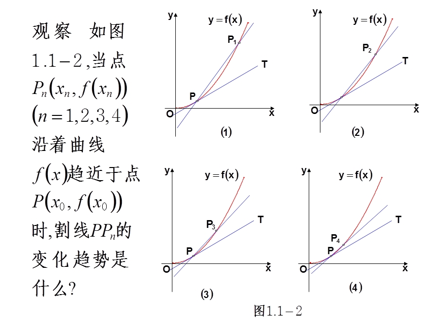 导数的几何意义(82).ppt_第3页