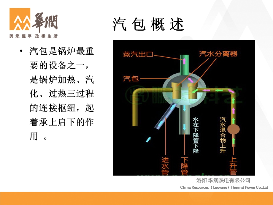 发电部11月培训汽包的作用及构造.ppt_第3页