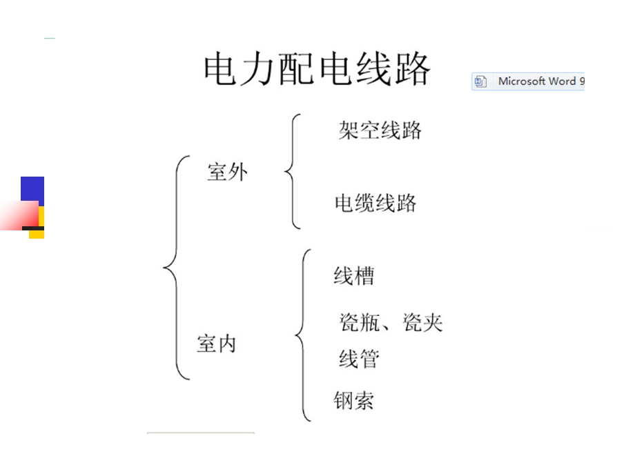 室外架空线路的安装.ppt_第2页