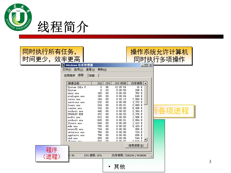 创建多线程程序.ppt_第3页