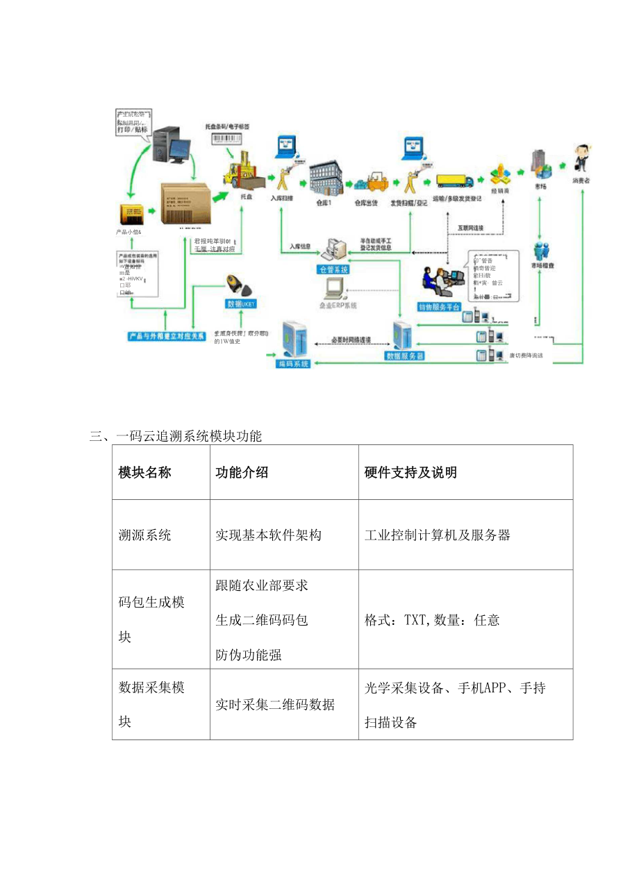 农药二维码追溯方案.docx_第3页