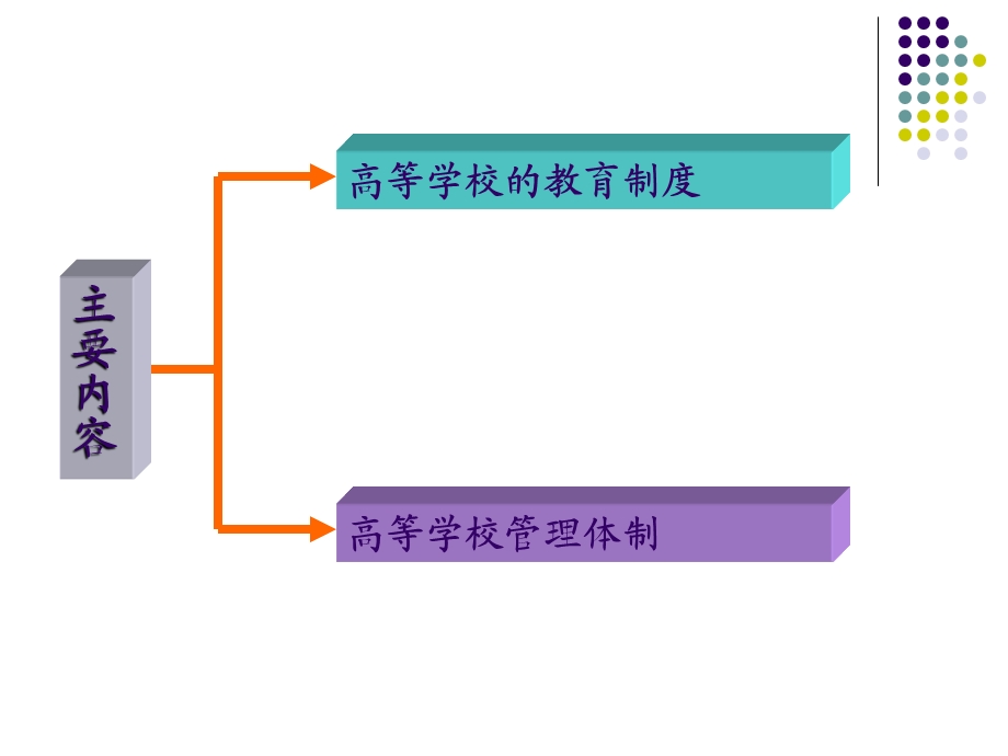 四、高等学校的教育制度和管理体制.ppt_第2页