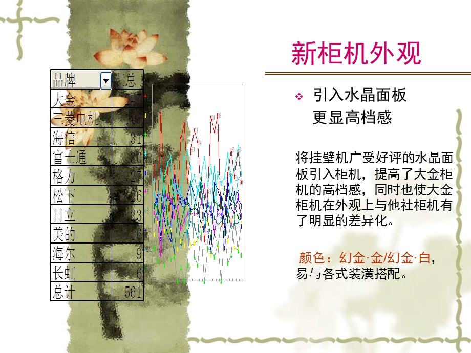 大金’家用柜机促销员培训.ppt_第3页