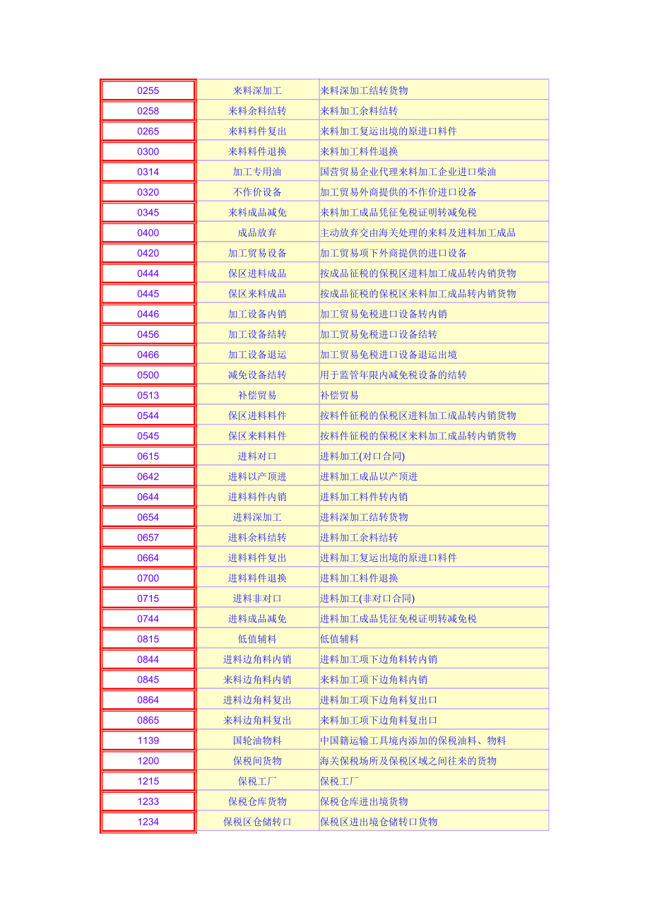 监管方式代码.doc_第2页