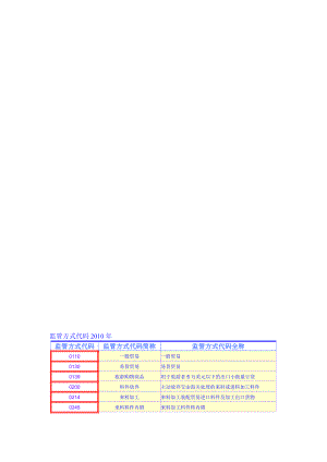 监管方式代码.doc