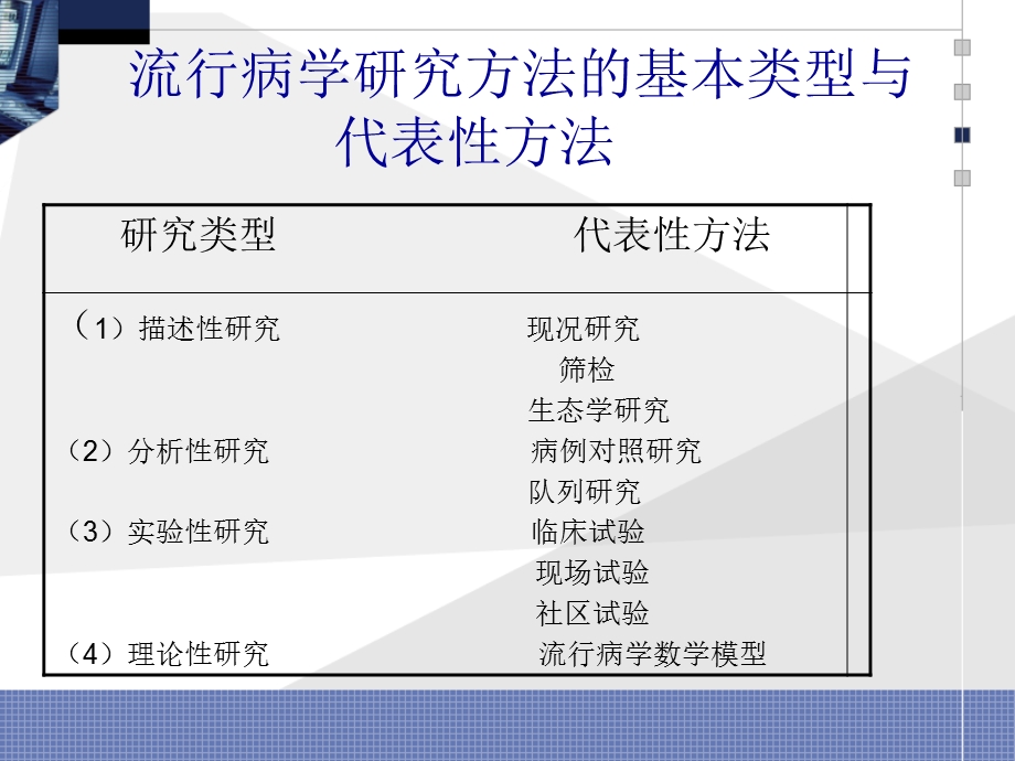 实习八疾病病因推断.ppt_第2页