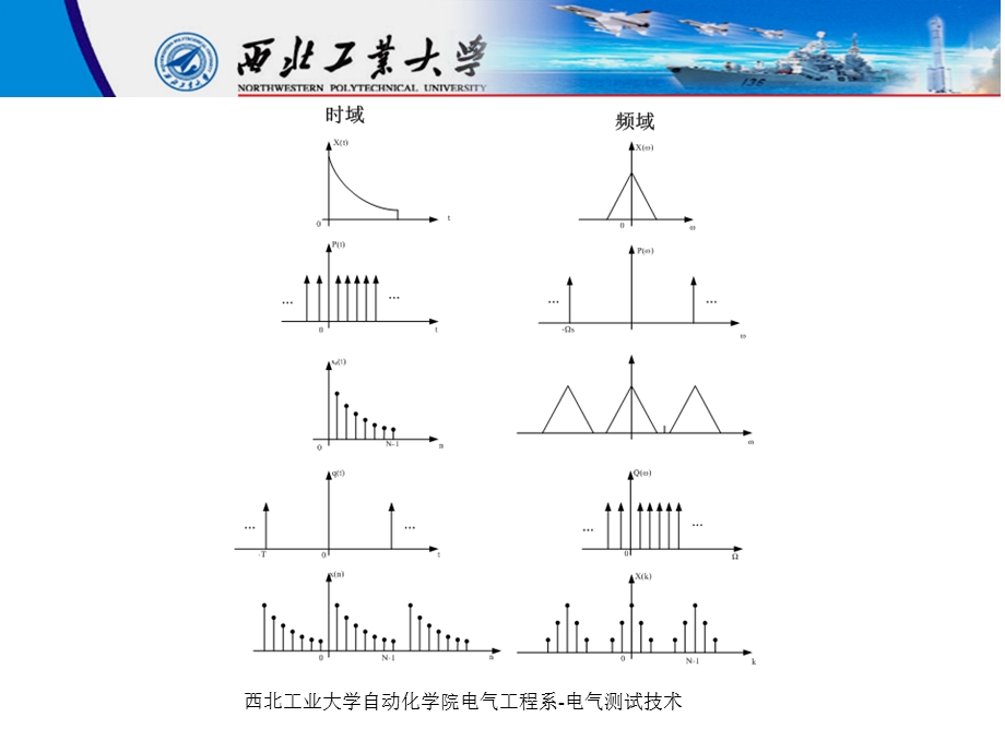 第三章测试信号分析3.ppt_第3页