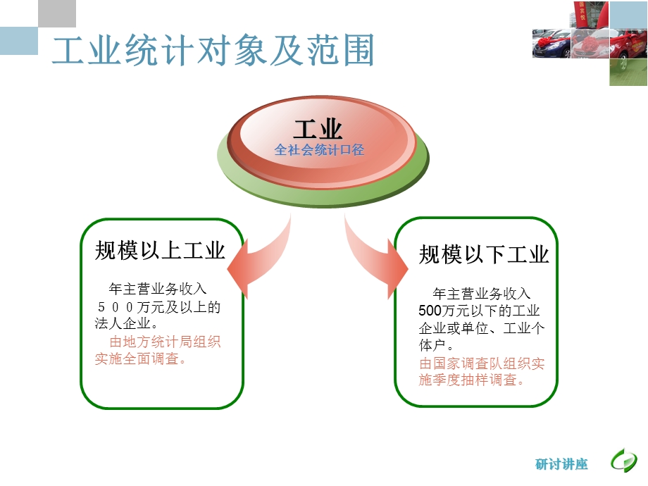 工业能源统计与数据评估.ppt_第3页