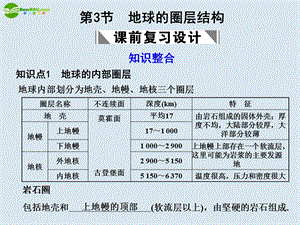 地球的圈层结构知识点.ppt