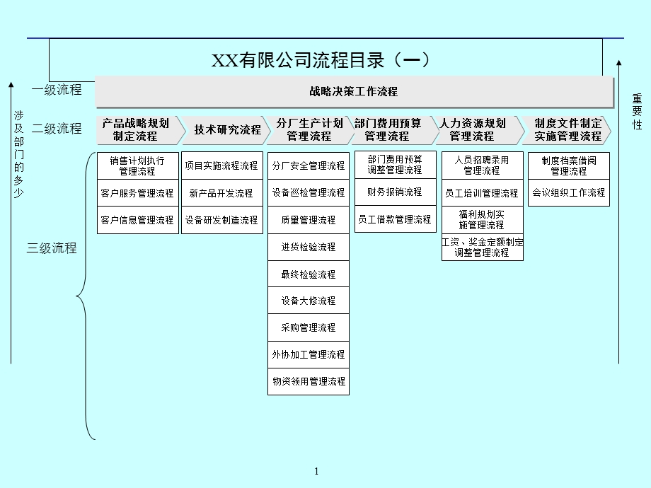 创业公司整套流程图(最新).ppt_第1页