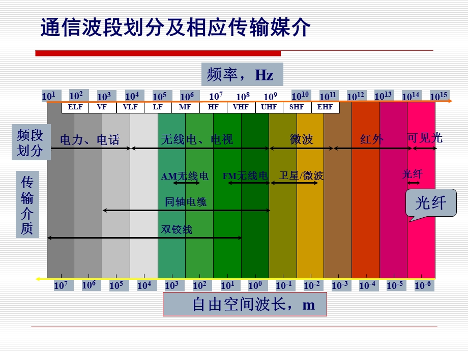 光电子器件理论与技术.ppt_第3页