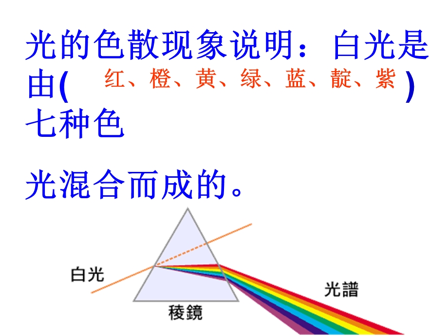 光的色散现象说明白光是由七种色光混合而成.ppt_第2页