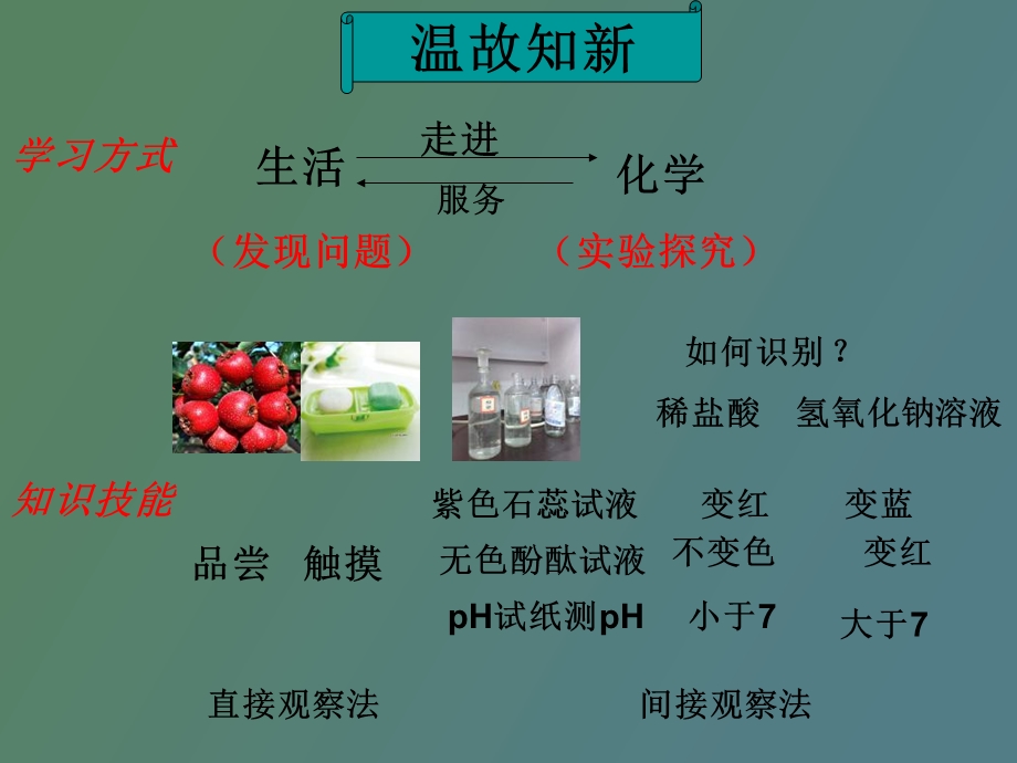 初中化学《中和反应及其应用》.ppt_第2页