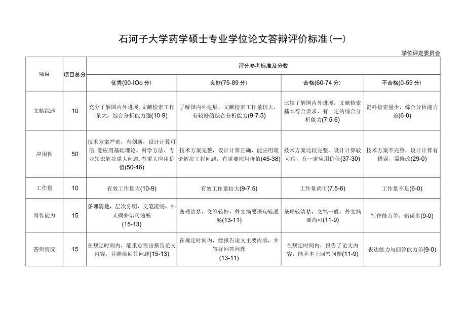 石河子大学药学硕士专业学位论文答辩评价标准一.docx_第1页