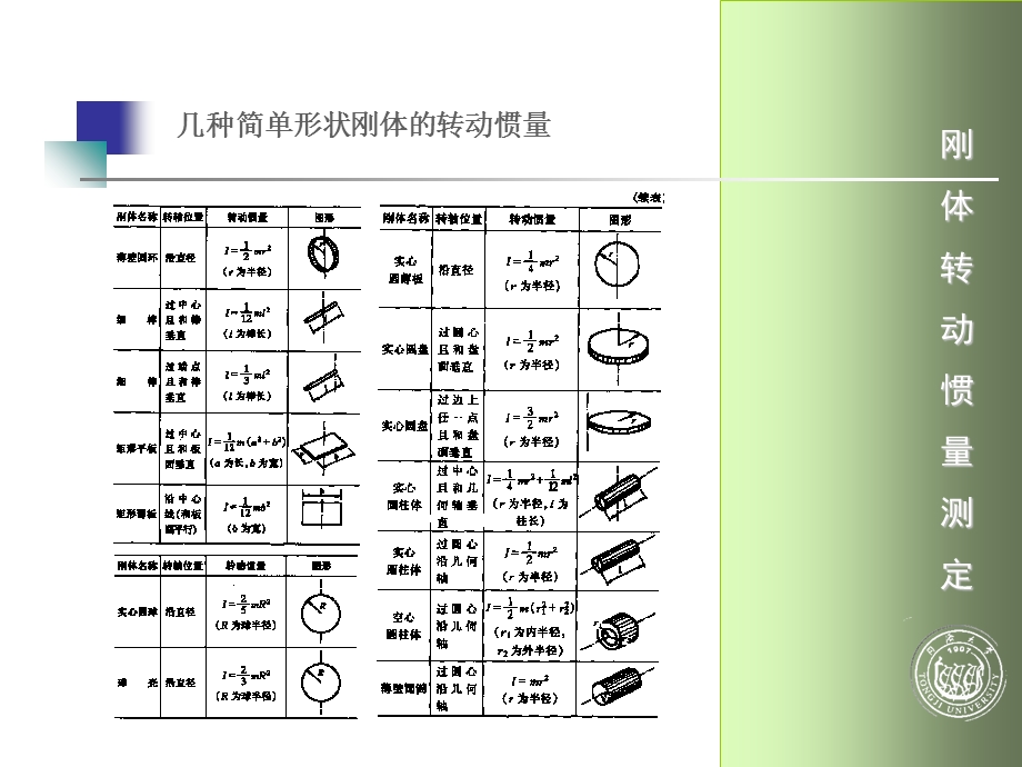 刚体转动惯量测定.ppt_第3页