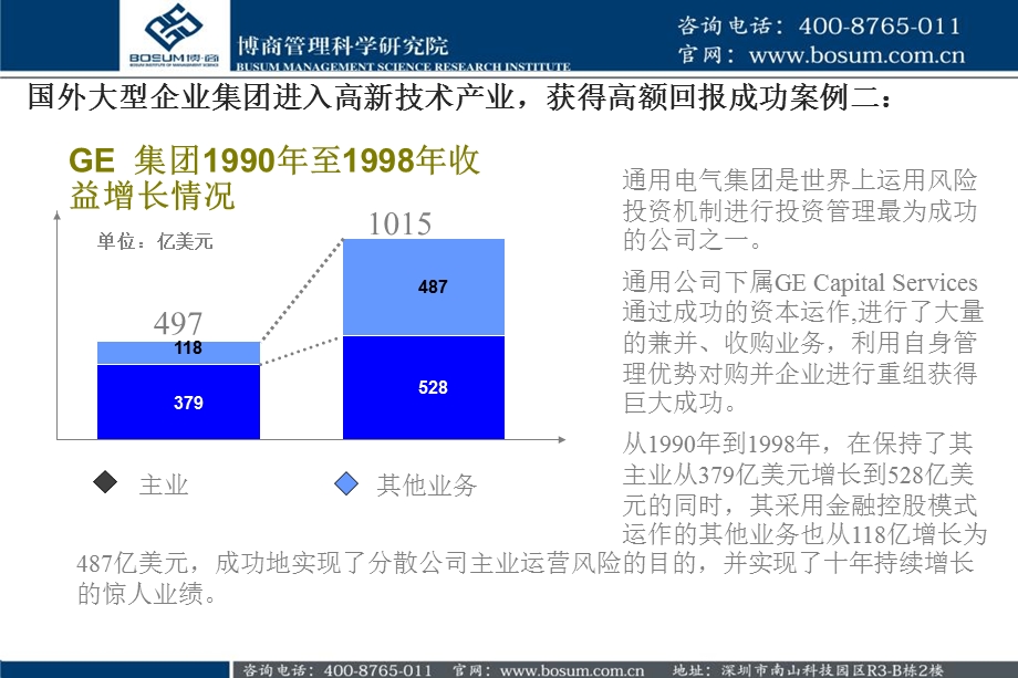 分析国外企业如何运用风投机制来发展新业务博商.ppt_第3页