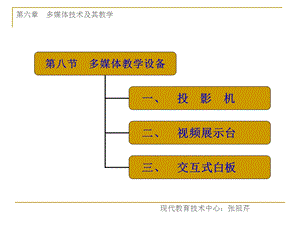 多媒体教学设备.ppt