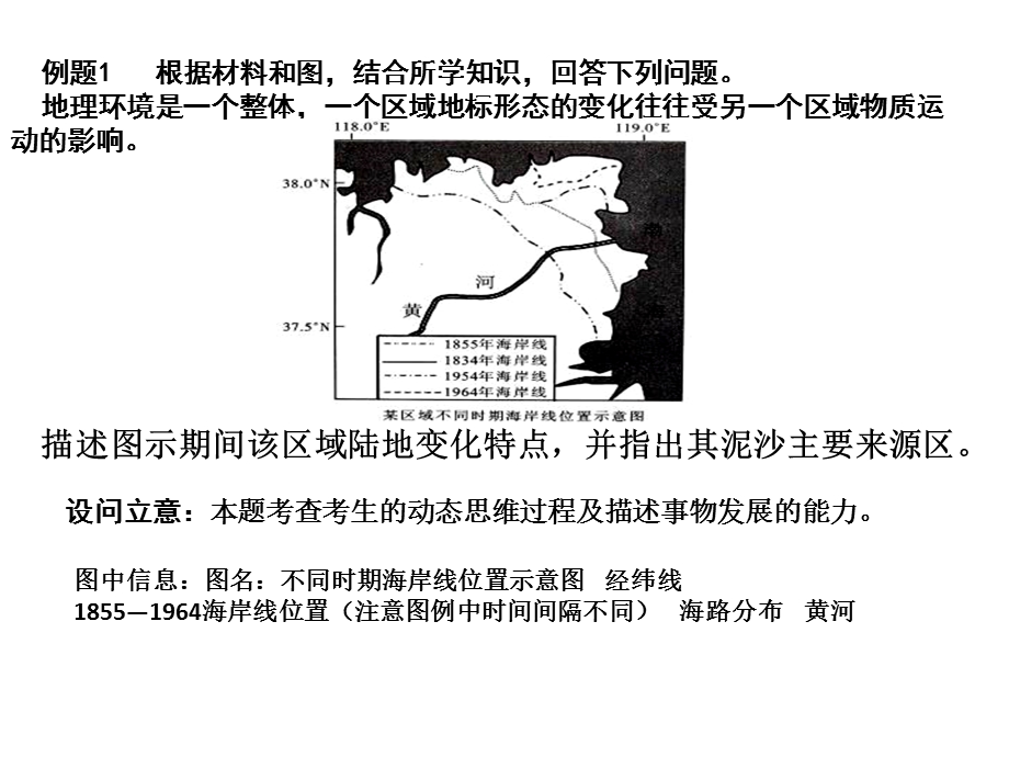 地理过程类类问题思维建模.ppt_第3页