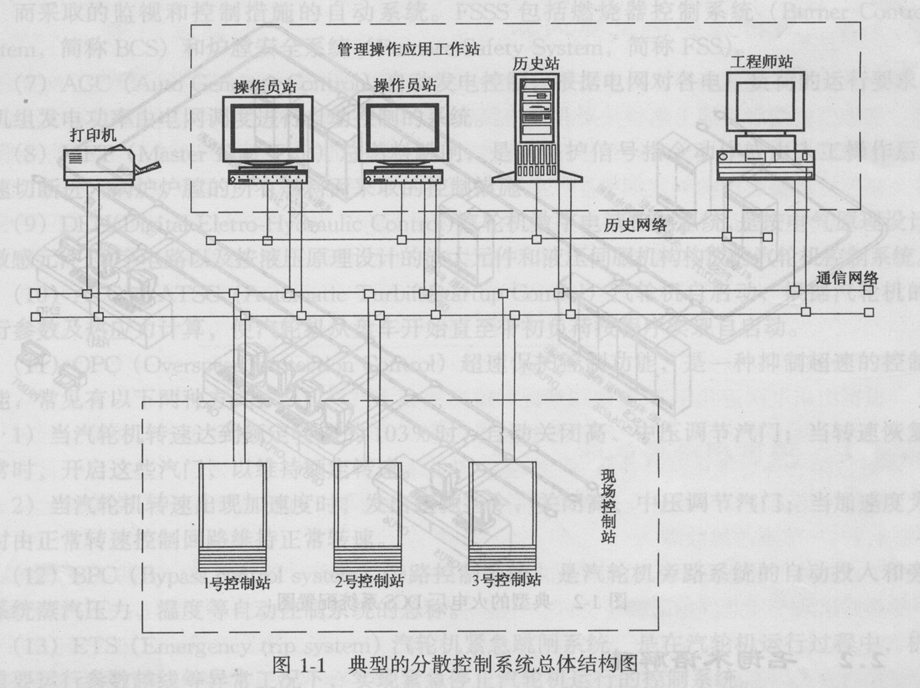 分散控制系统构成.ppt_第3页