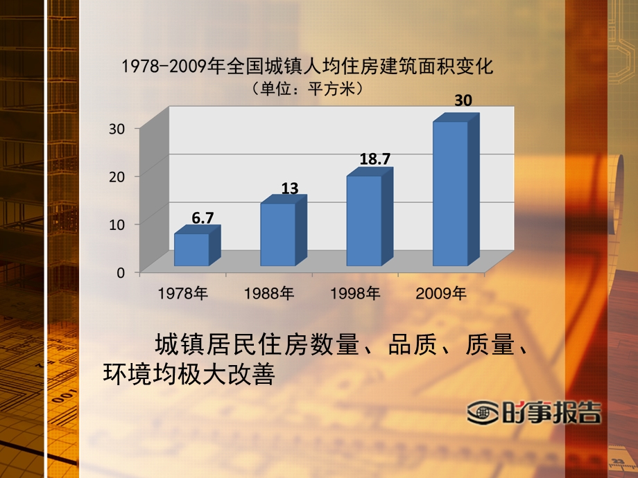 公共租赁住房调研报告.ppt_第3页