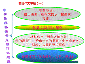 初二英语作文专题(一)：大作文.ppt