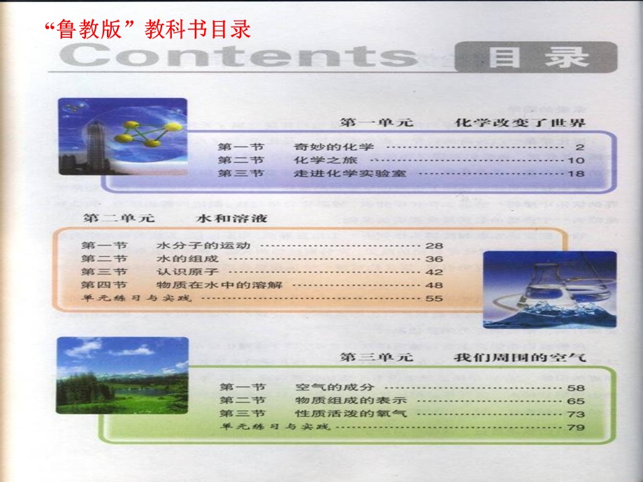 初三化学知识树.ppt_第2页