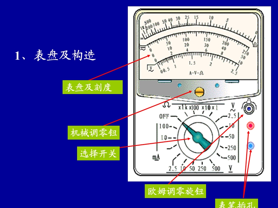 实验练习使用多用电表.ppt_第2页