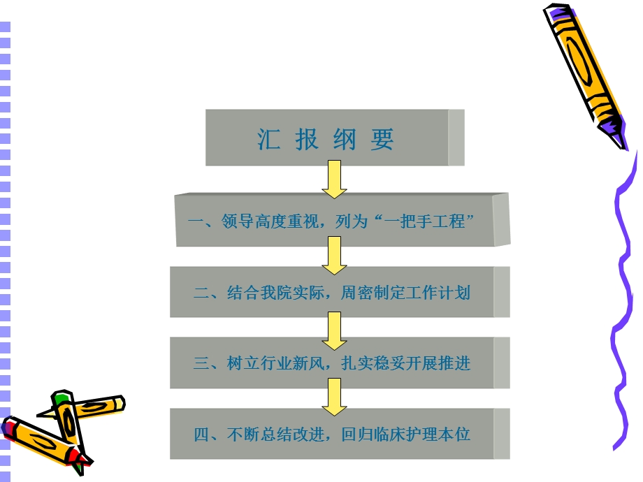 创建优质护理服务示范病房工作汇报.ppt_第2页