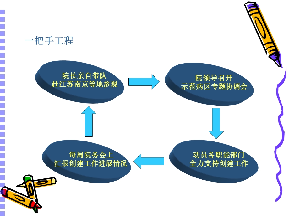 创建优质护理服务示范病房工作汇报.ppt_第3页