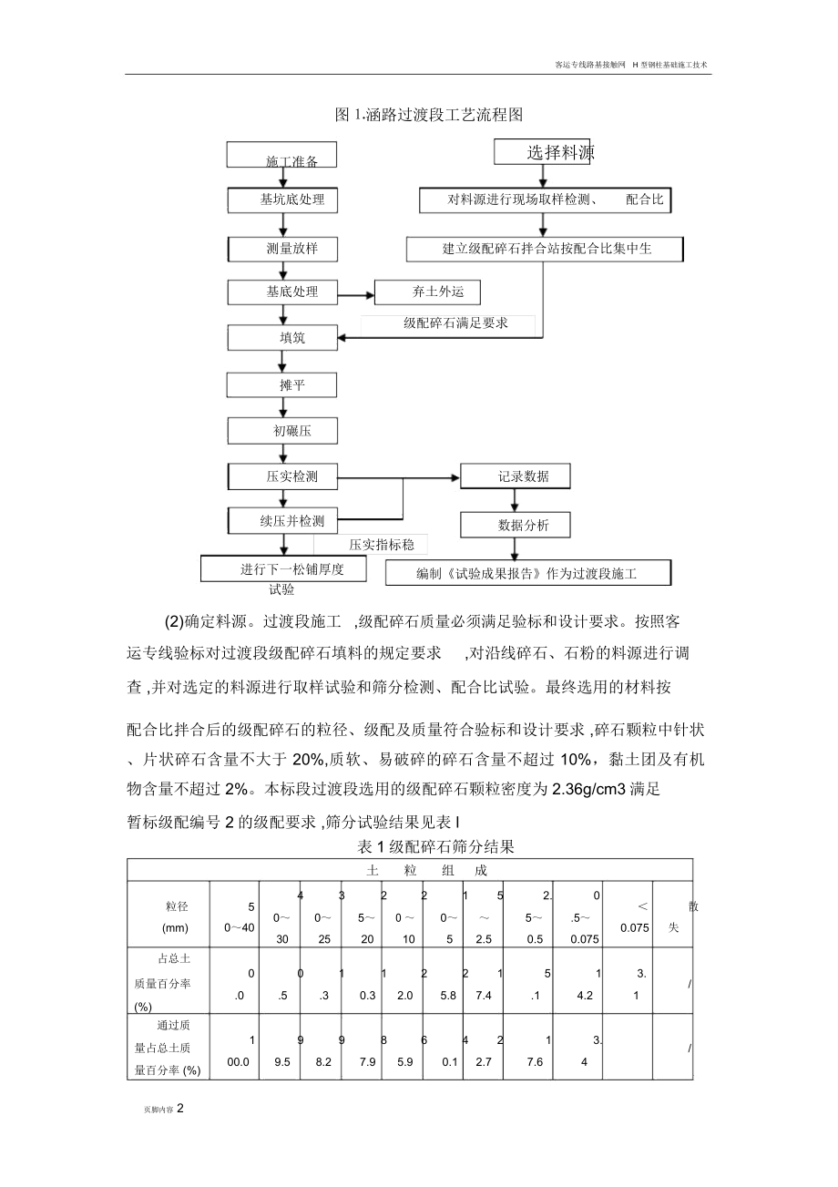 客运专线路基涵路过渡段施工工法.docx_第2页