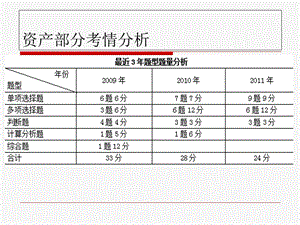 处理货币资金业务.ppt