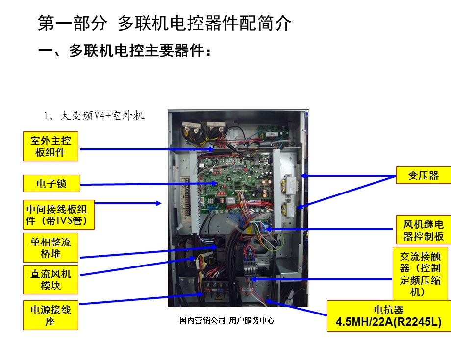 多联机电控常见故障及维修.ppt_第3页