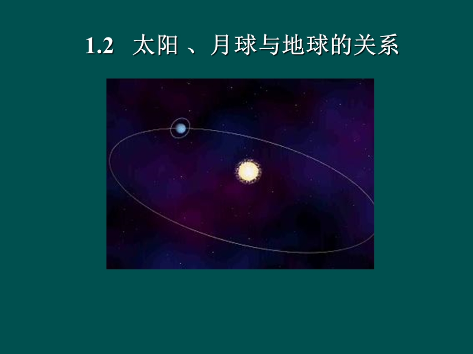 太阳月亮与地球的关系.ppt_第1页