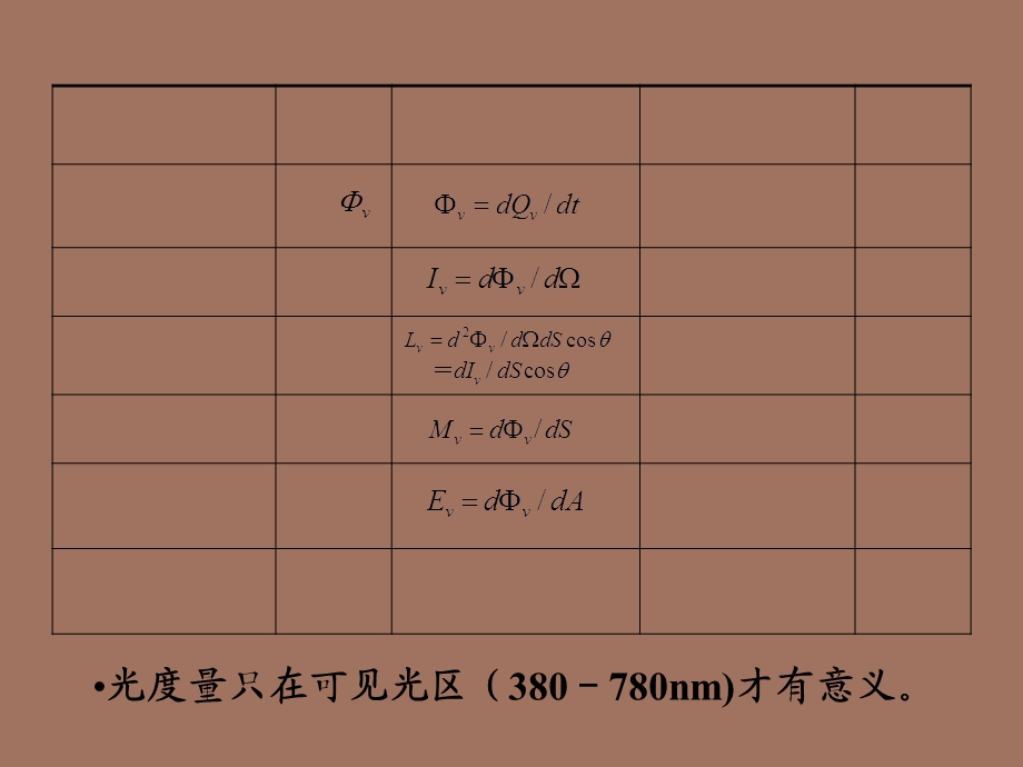 光电复习提纲.ppt_第3页