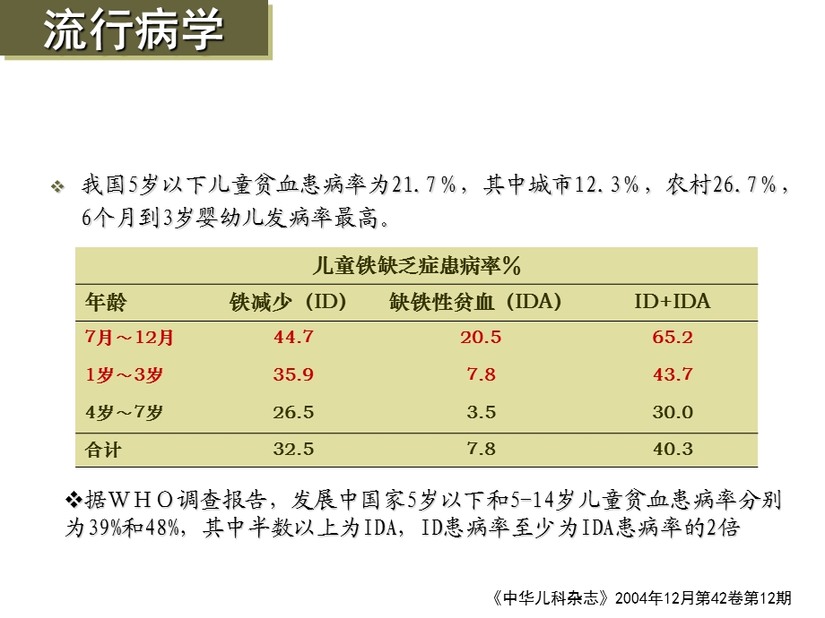 儿童缺铁和缺铁性贫血.ppt_第3页