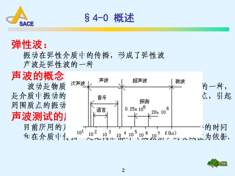 声波测试技术与声发射监测技术.ppt_第2页